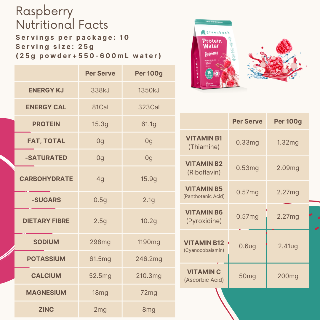 Raspberry Protein Water 250g