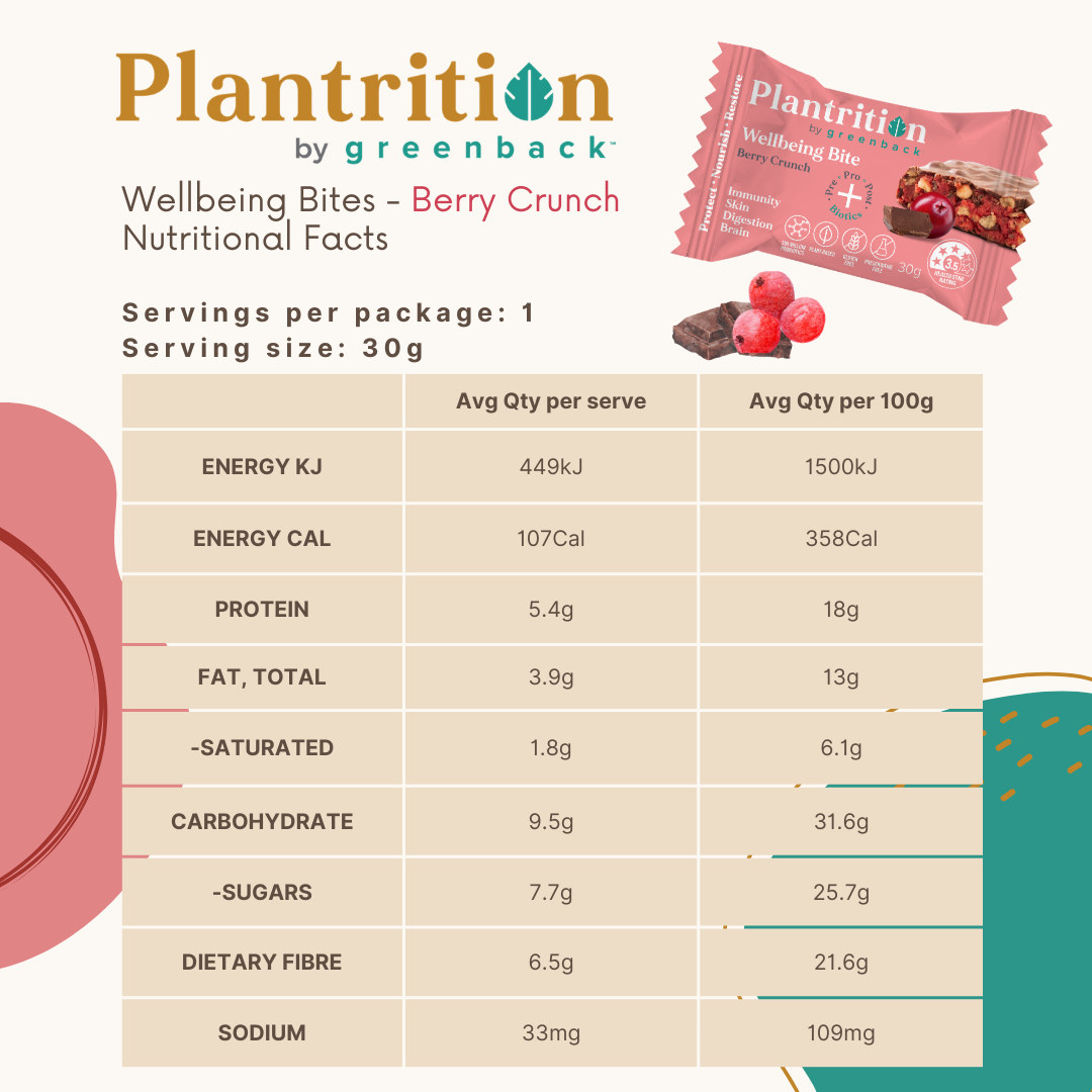 Plantrition Wellbeing Bite: Berry Crunch