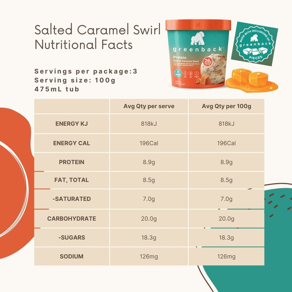 Greenback Salted Caramel Swirl Protein Ice Cream Tub